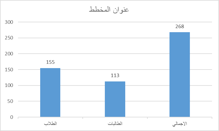 مخطط الخريجين